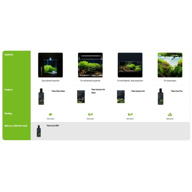 Dennerle Plant System Set Nano - kit di...