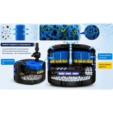 SunSun Ricambio Spugna Blu per filtri CUF-2800/3800/4800/5800