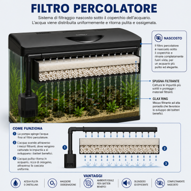 Amtra Laguna 50 LED – Acquario panoramico 40L...