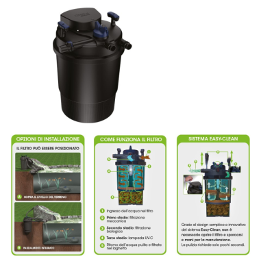 Askoll Pond Pressure Tech 21000 - Filtro...