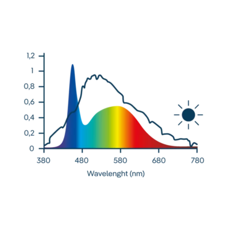 Juwel NovoLux LED 40 Neo White - lampada LED 7w compatta per acquari