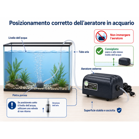 Hailea ACO-7701 - Aeratore a singola uscita 4L/min 3w