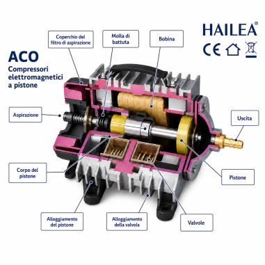 Hailea ACO-300A - aeratore elettromagnetico a...
