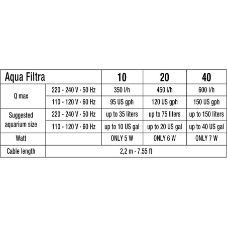 Sicce Aqua Filtra 20 – Filtro a Zainetto 450 l/h 6w per Acquari fino a 75 Litri