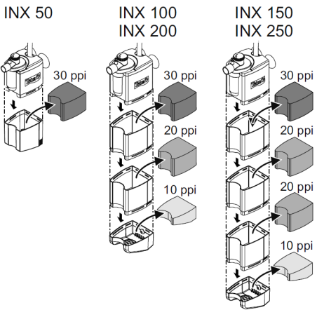 Tetra INX 200 - Filtro Interno 10,5w per acquari fino a 200 litri