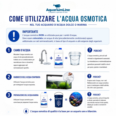 Aquariumline Acqua d’Osmosi Reef & Fresh 11 Litri – acqua osmotica per acquari marini e d' acqua dolce