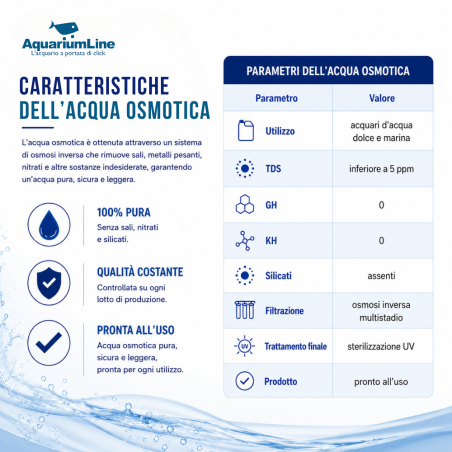 Aquariumline Acqua d’Osmosi Reef & Fresh 20 Litri – acqua osmotica per acquari marini e d' acqua dolce