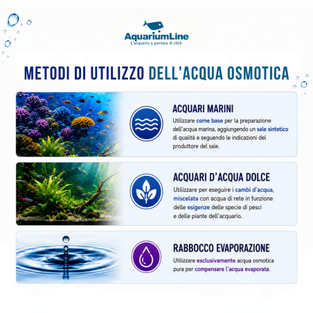 Aquariumline Acqua d’Osmosi Reef & Fresh 20 Litri – acqua osmotica per acquari marini e d' acqua dolce