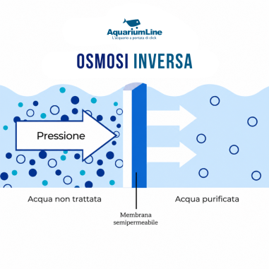 Aquariumline Acqua d’Osmosi Reef & Fresh 20...