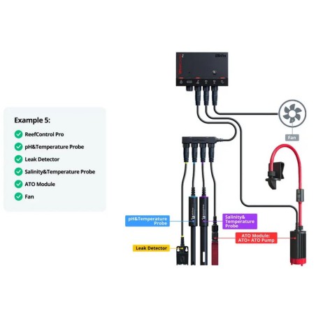 Red Sea ReefControl Pro – Controller intelligente per acquario marino con sonda pH e temperatura