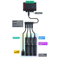 Red Sea ReefControl Pro Deluxe Kit – Sistema di... 2