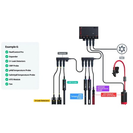 Red Sea ReefControl Pro Deluxe Kit – Sistema di monitoraggio e controllo per acquario marino