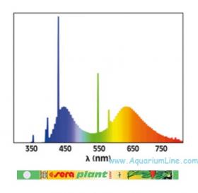 Neon T5 Sera Plant Color 35 watt 742mm 4900 k Tubo Compatibile Con Acquari Juwel