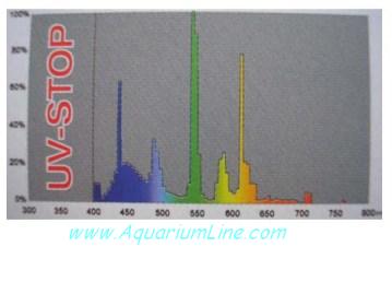 Dennerle Trocal T5 35W 742mm Special Plant UV Stop per Acquario Dolce | eBay
